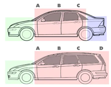 Car body configuration examples
