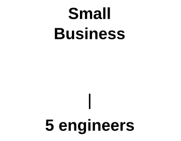 Graphical representation of 5 engineers for Small Companies