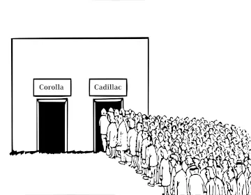 Two dors with everybody choosing the same door